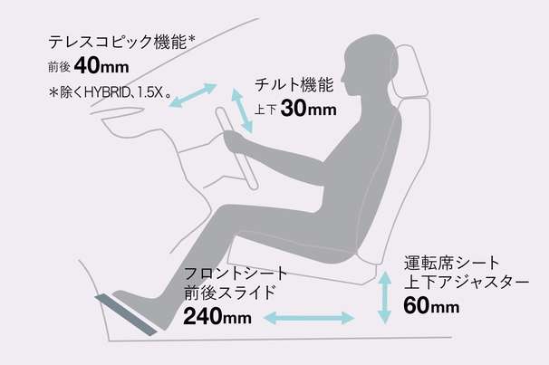 ドライビングポジション
