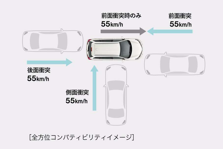 全方位コンパティビリティボディ構造