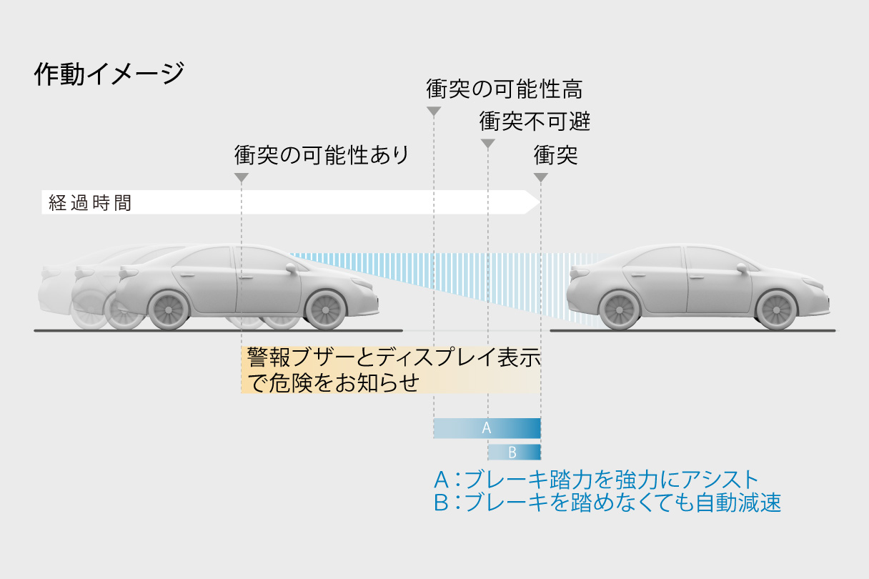 アリオン 特長 トヨタカローラ富山