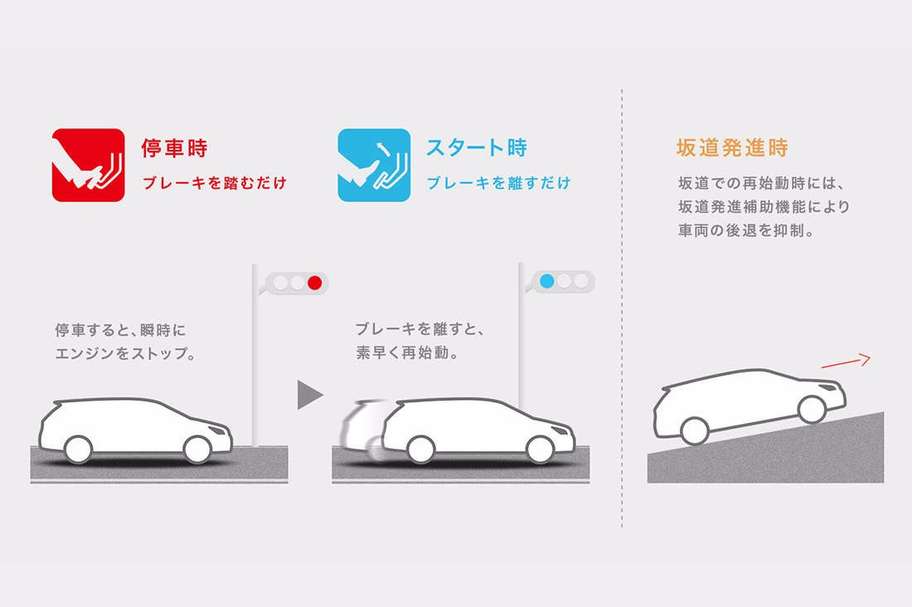 アイドリングストップ機能(Stop & Start System)