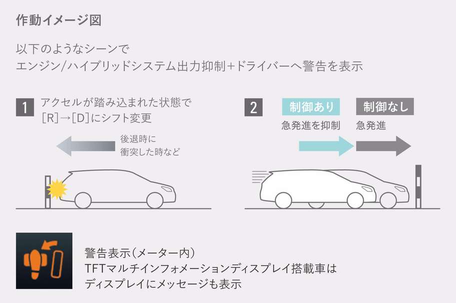 ドライブスタートコントロール