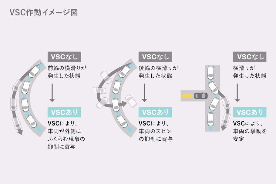 VSC&TRC