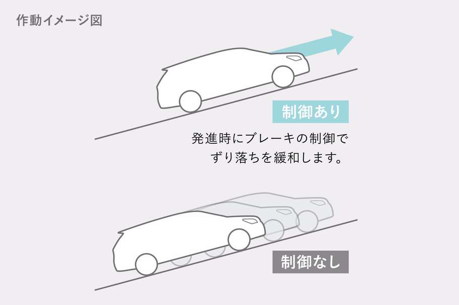 ヒルスタートアシストコントロール