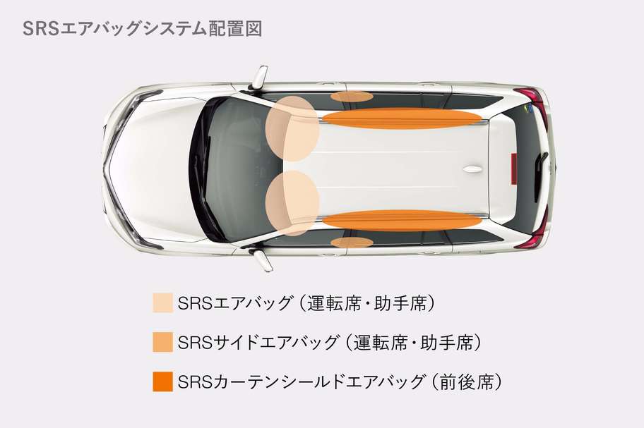 SRSエアバッグ(運転席・助手席)+SRSサイドエアバッグ(運転席・助手席)+SRSカーテンシールドエアバッグ(前後席)