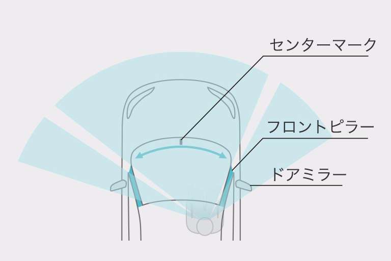 視界イメージ図