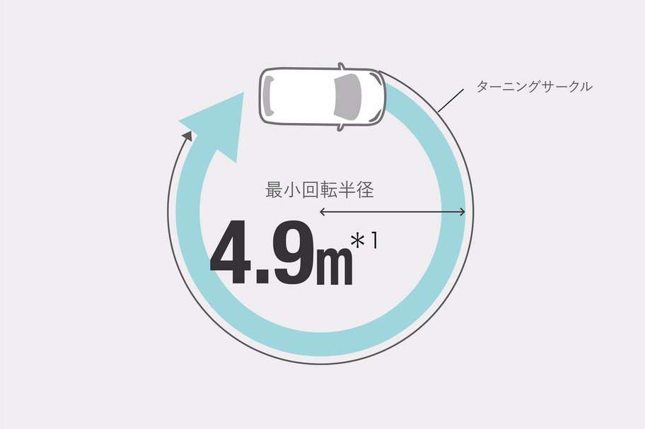 最小回転半径