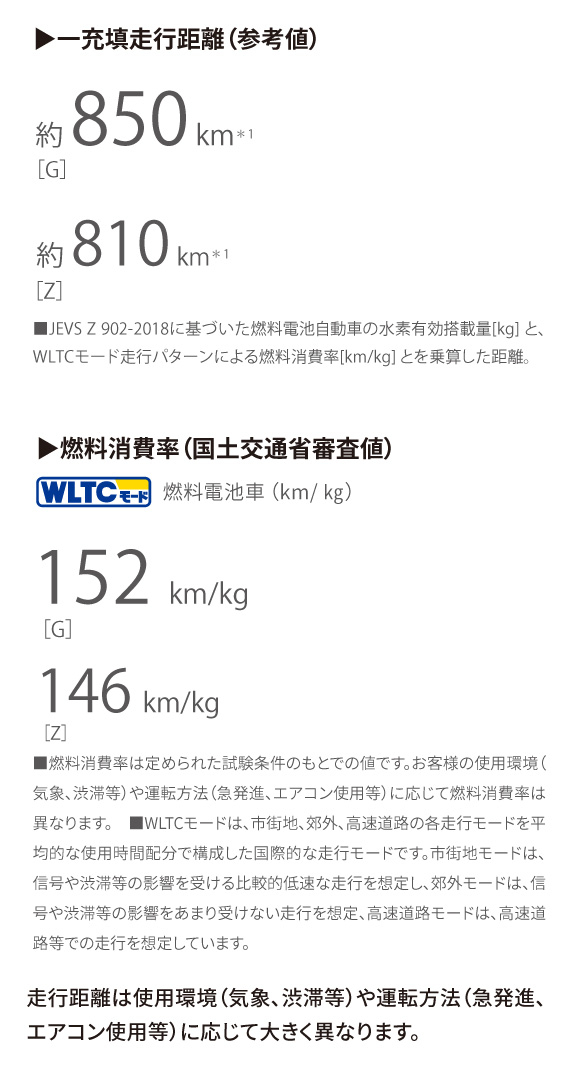 MIRAI | 特長 | トヨタカローラ富山