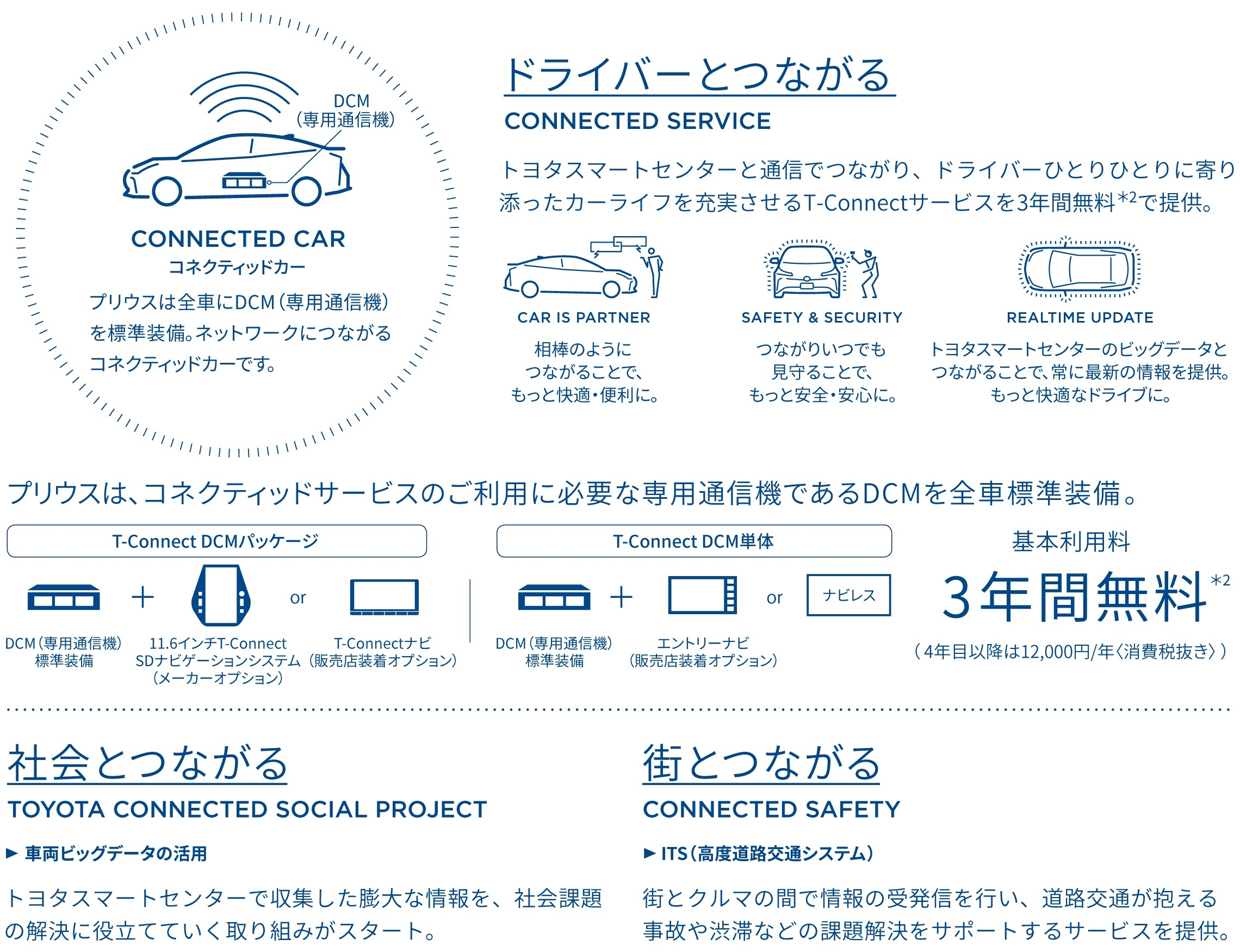 prius_utility_connected01