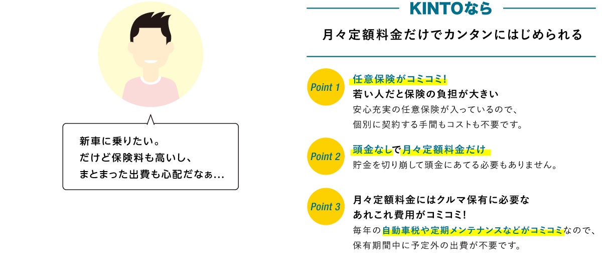 はじめて